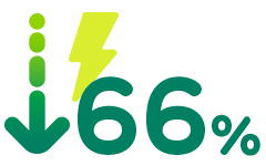 ECCØ-GBCe: reduce hasta un 66% en consumo de energía