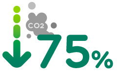 ECCØ-GBCe: reduce hasta el 75% en la emisión de gases CO2
