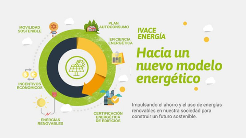 Eccø: IVACE Energía: Ayudas y Subvenciones para ahorro y eficiencia energética, energías renovables y autoconsumo. Generalitat Valenciana