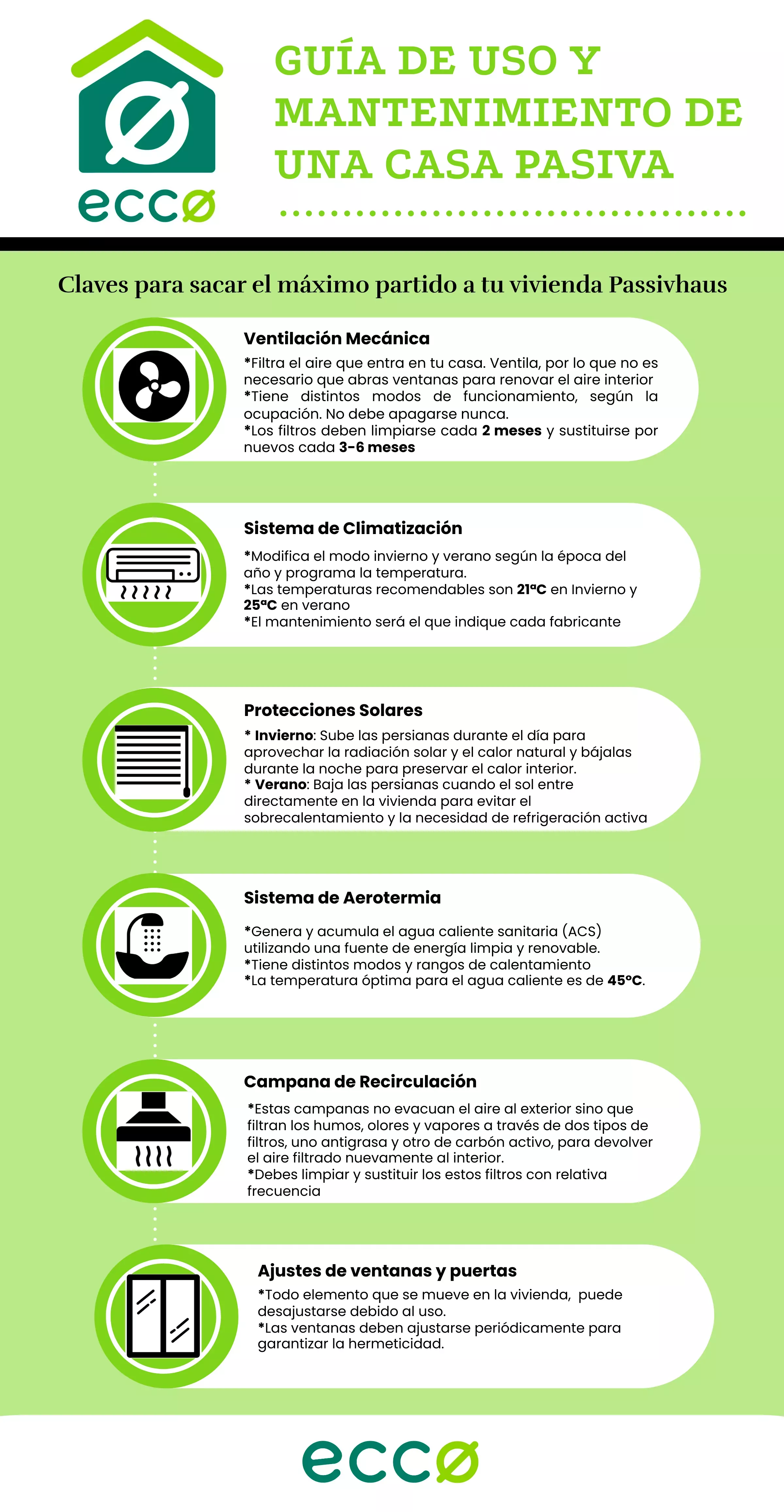 Guía de uso y mantenimiento de una casa pasiva